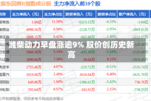 潍柴动力早盘涨逾9% 股价创历史新高