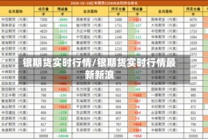 银期货实时行情/银期货实时行情最新新浪