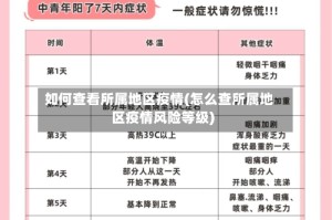 如何查看所属地区疫情(怎么查所属地区疫情风险等级)