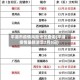 平湖市疫情风险地区查询(平湖疫情最新消息2月5日)