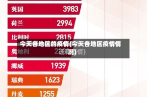 今天各地区的疫情(今天各地区疫情情况)