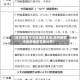 【扬州疫情中风险地区名单,扬州疫情中风险地区名单公布】