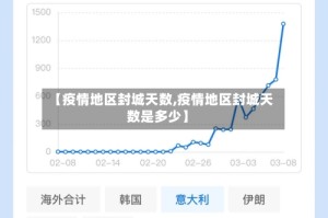 【疫情地区封城天数,疫情地区封城天数是多少】