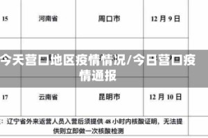 今天营口地区疫情情况/今日营口疫情通报