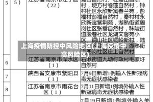上海疫情防控中风险地区(上海疫情中高风险区)