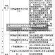 上海疫情防控中风险地区(上海疫情中高风险区)