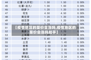 【疫情地区的菜价会涨吗,疫情地区的菜价会涨吗知乎】