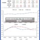 钢价最新实时行情/钢价最新实时行情分析