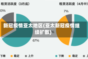 新冠疫情亚太地区(亚太新冠疫情继续扩散)