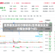 世界期货实时行情软件(世界期货实时行情软件哪个好)