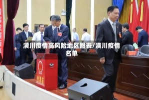 潢川疫情高风险地区图表/潢川疫情名单