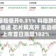 快讯：恒指低开0.31% 科指跌0.48% 科网股低迷 芯片股高开 乐动机器人上市首日涨超102%