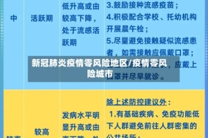 新冠肺炎疫情零风险地区/疫情零风险城市