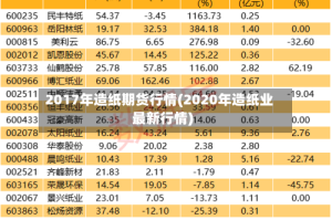 2017年造纸期货行情(2020年造纸业最新行情)