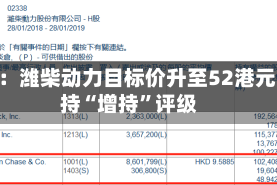 小摩：潍柴动力目标价升至52港元 维持“增持”评级