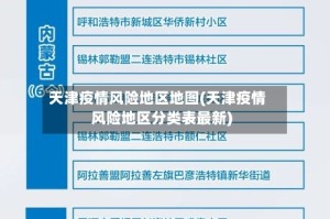 天津疫情风险地区地图(天津疫情风险地区分类表最新)