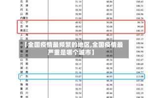 【全国疫情最频繁的地区,全国疫情最严重是哪个城市】
