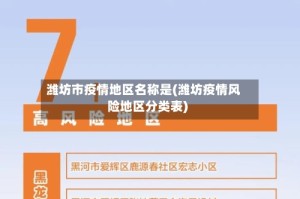 潍坊市疫情地区名称是(潍坊疫情风险地区分类表)