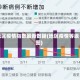 地区疫情指数最新数据(地区疫情等级图)