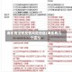 海东有没有疫情风险地区(海东有几个区?)
