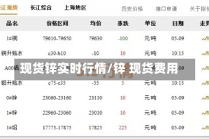 现货锌实时行情/锌 现货费用