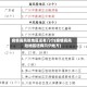 疫情高风险地区还有几个(疫情高风险地区还有几个地方)