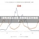 【疫情地区实拍图,疫情地区实时地图】