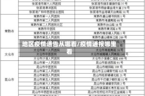 地区疫情通告从哪看/疫情通报哪里看