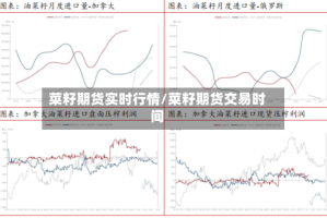菜籽期货实时行情/菜籽期货交易时间