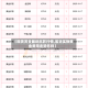 【现货黄金最近涨跌行情,最近实物黄金费用走势怎样】