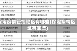 保定疫情管控地区有哪些(保定疫情区域有哪些)