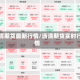 沥清期货最新行情/沥清期货实时行情