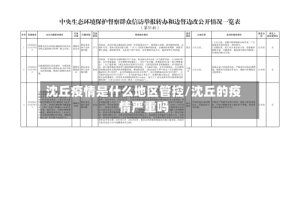 沈丘疫情是什么地区管控/沈丘的疫情严重吗
