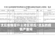 沈丘疫情是什么地区管控/沈丘的疫情严重吗