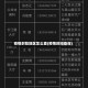 疫情封险地区怎么查(疫情封闭查询)