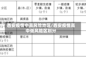 西安疫情中高风险地区/西安疫情高中低风险区划分