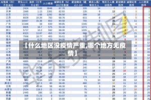 【什么地区没疫情严重,哪个地方无疫情】