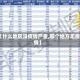 【什么地区没疫情严重,哪个地方无疫情】