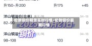 伦敦铜价期货实时行情/伦敦铜价最新行情