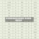菏泽新疫情地区名单最新/菏泽新冠最新消息
