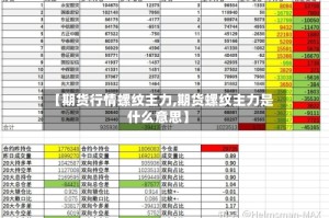 【期货行情螺纹主力,期货螺纹主力是什么意思】