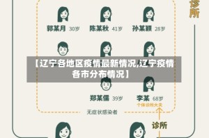 【辽宁各地区疫情最新情况,辽宁疫情各市分布情况】