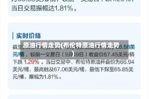原油行情走势(布伦特原油行情走势)
