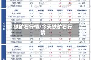 铁矿石行情/今天铁矿石行情