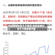 地区疫情风险几个等级/地区疫情风险几个等级最严重