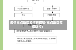 疫情重点地区如何管控呢(重点地区疫情防控)