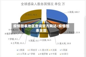 疫情图表地区查询官方网站/疫情图表全国