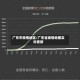 广东市疫情地区/广东省疫情地图实时更新