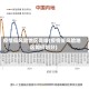 疫情低风险地区是啥(疫情低风险地区如何划分)