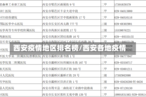 西安疫情地区排名榜/西安各地疫情